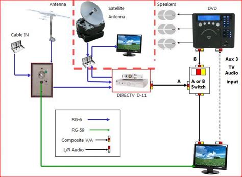 satellite through external cable input